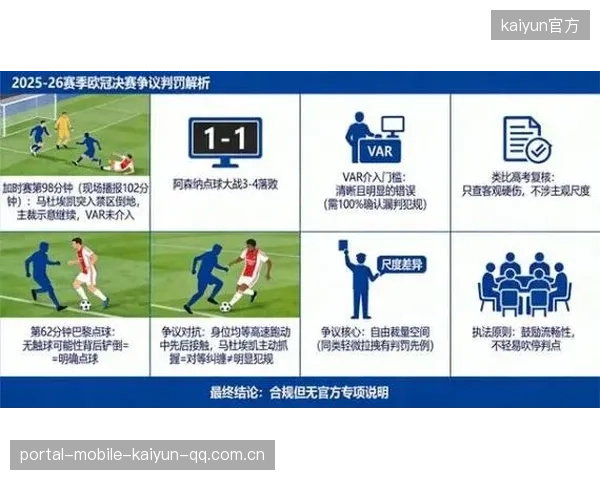 欧冠VAR判例汇编：哪些判罚改变了历史？